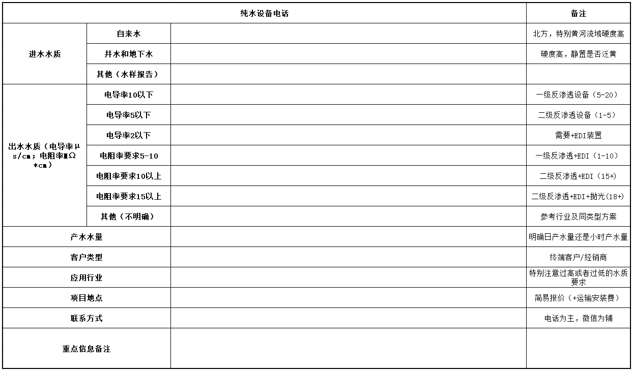 超纯水设备方案设计指南 第四章 方案设计(图2)