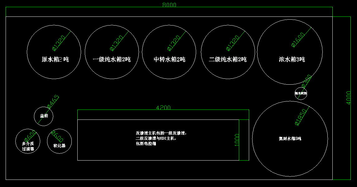 超纯水设备方案设计指南 第四章 方案设计(图11)