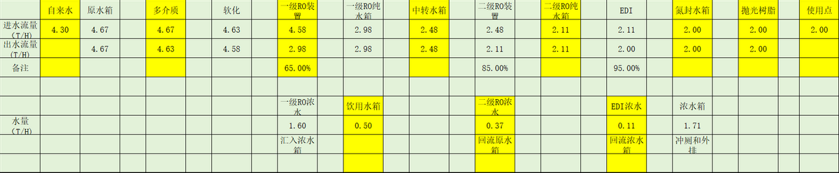 超纯水设备方案设计指南 第四章 方案设计(图9)