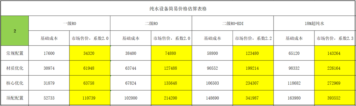 超纯水设备方案设计指南 第四章 方案设计(图13)