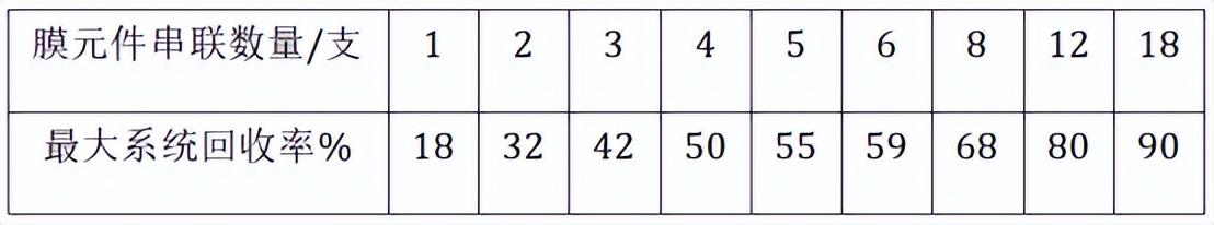 超纯水设备方案设计指南 第四章 方案设计(图12)