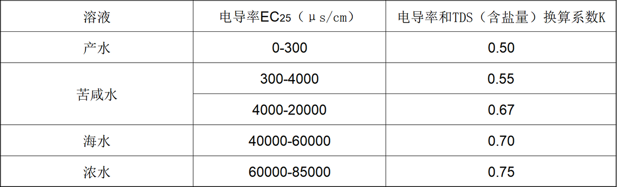 电导率和TDS的关系(图4)