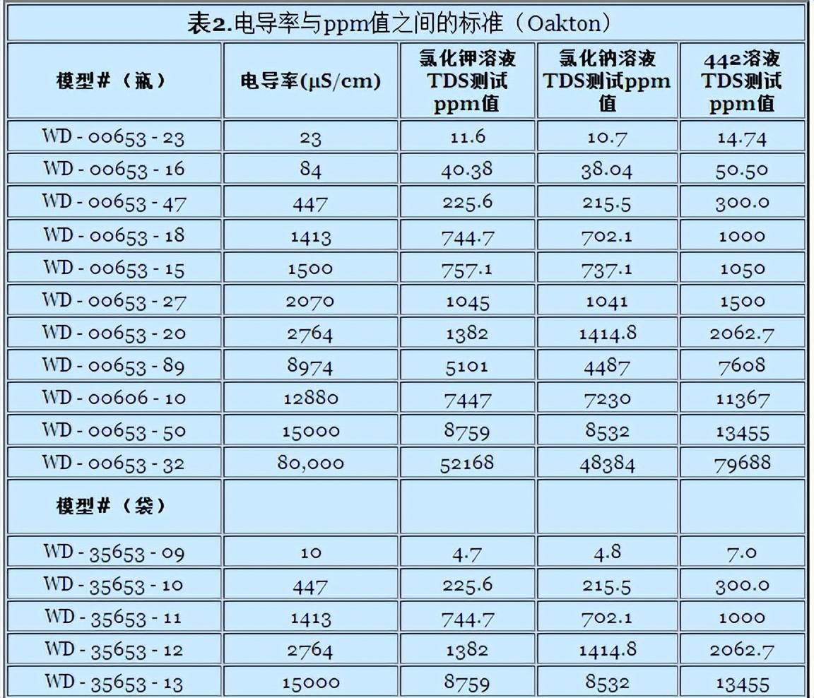 电导率和TDS的关系(图3)