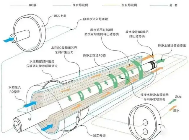 反渗透基础知识汇编（图文版）