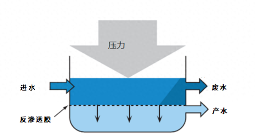 反渗透基础知识汇编（图文版）(图1)