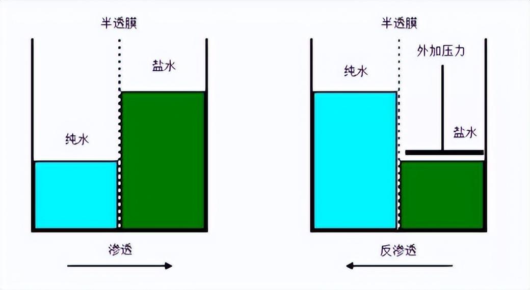 反渗透基础知识汇编（图文版）(图2)