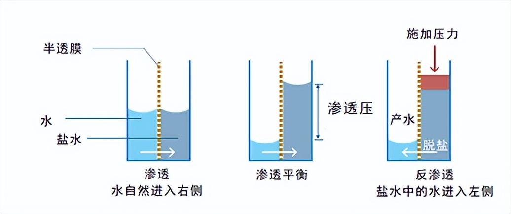 反渗透基础知识汇编（图文版）(图9)