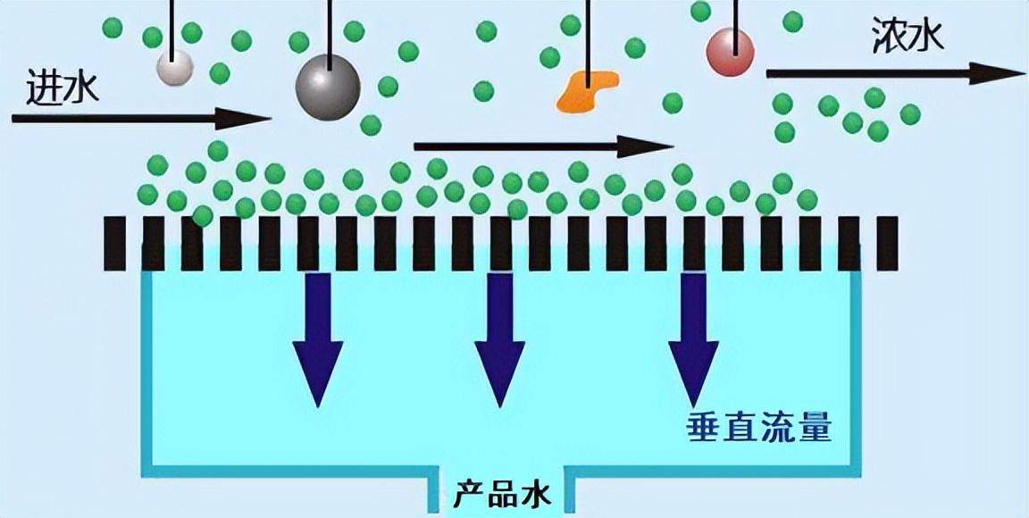 反渗透基础知识汇编（图文版）(图12)