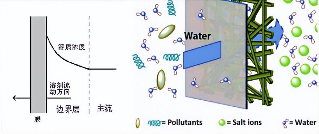 反渗透基础知识汇编（图文版）(图18)