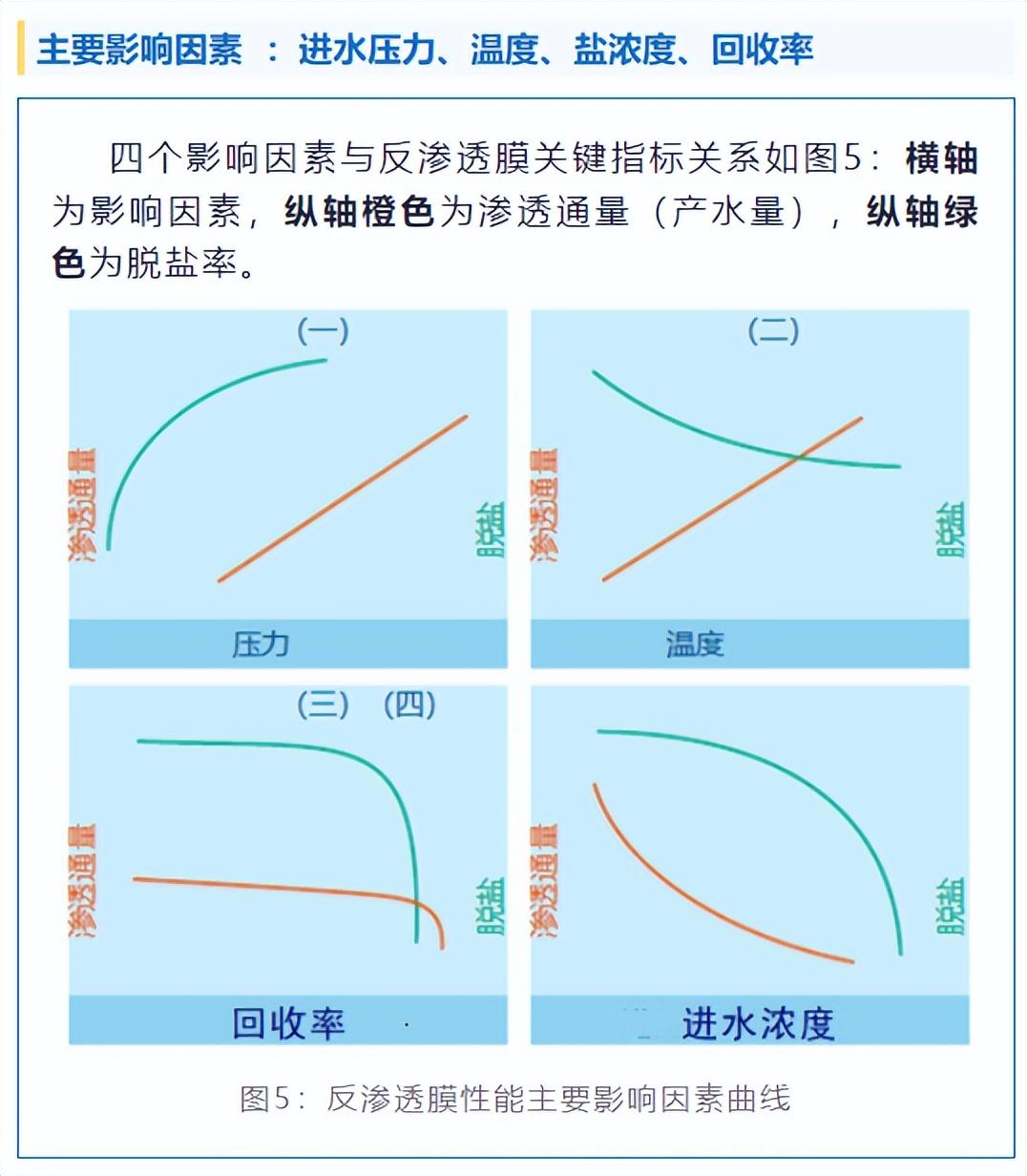 反渗透基础知识汇编（图文版）(图17)