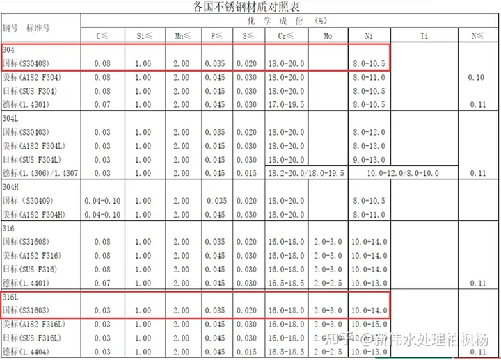 纯水设备中不锈钢材料二三事(图5)