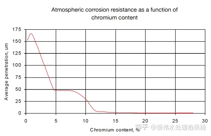 纯水设备中不锈钢材料二三事(图2)