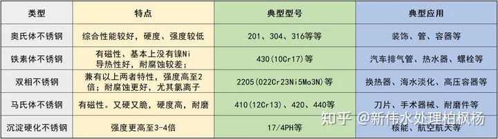 纯水设备中不锈钢材料二三事(图3)