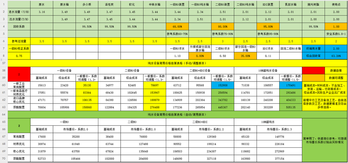 超纯水设备方案设计指南 第五章 （超）纯水设备价格计算（附公式）(图2)