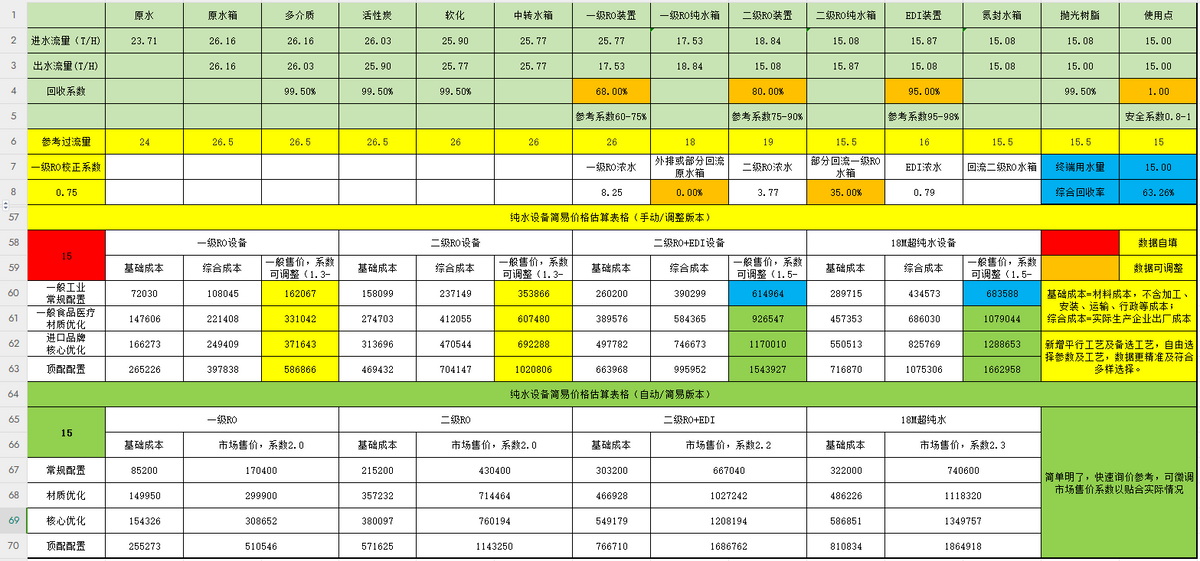 超纯水设备方案设计指南 第五章 （超）纯水设备价格计算（附公式）(图3)