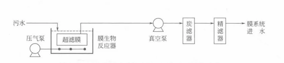 超微滤膜材料、结构分类及工艺结构(图4)