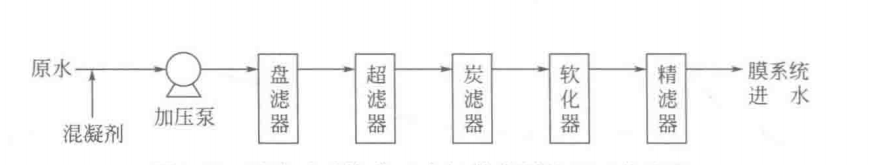 超微滤膜材料、结构分类及工艺结构(图3)