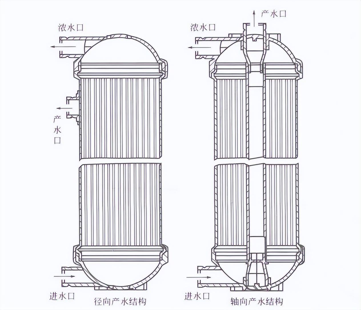 超微滤膜材料、结构分类及工艺结构(图2)