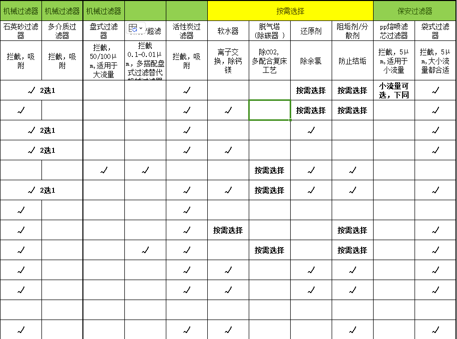 反渗透设计软件ROSA和Wave使用指南(图3)