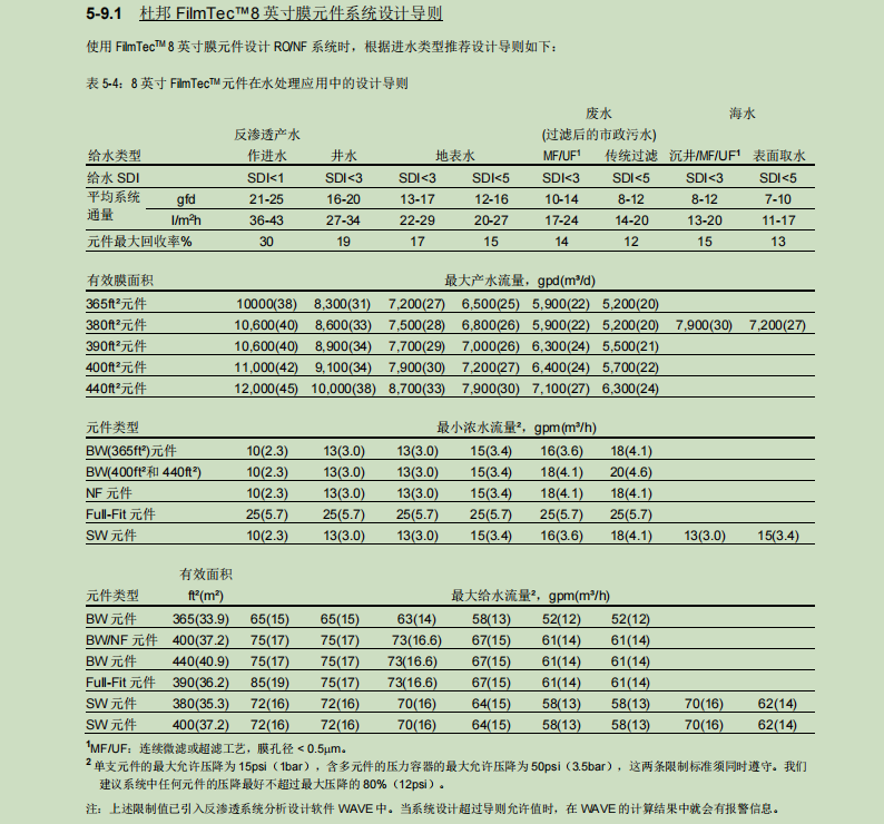 反渗透设计软件ROSA和Wave使用指南(图7)