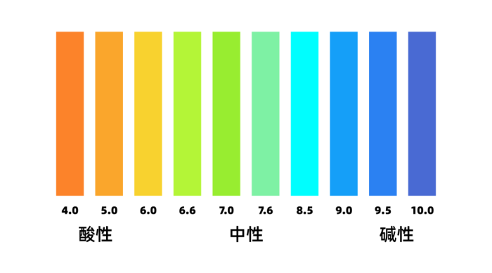 二级反渗透系统给水pH调节加碱量计算(图2)