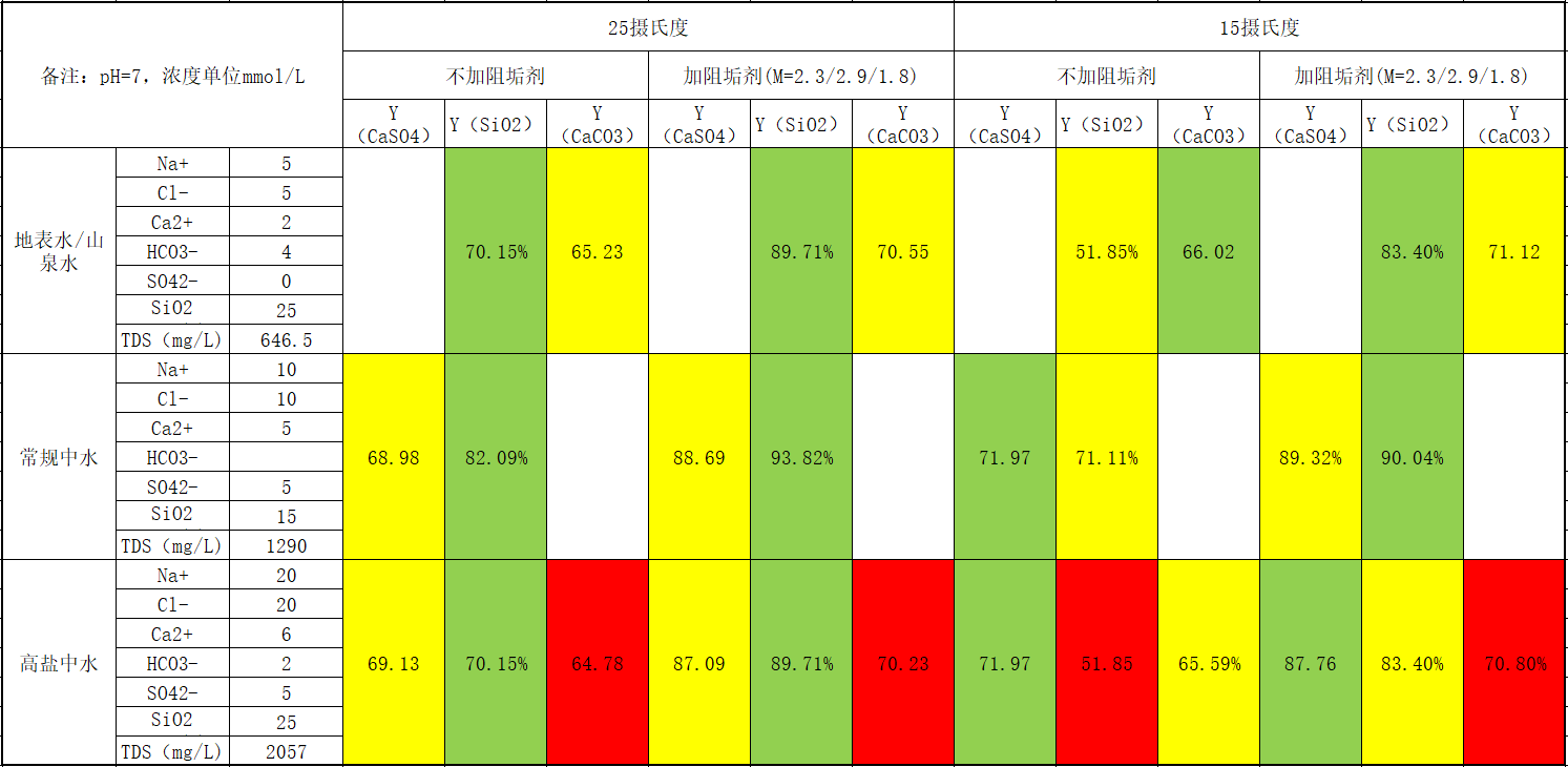 RO系统的回收率设置成多少最合理(图3)