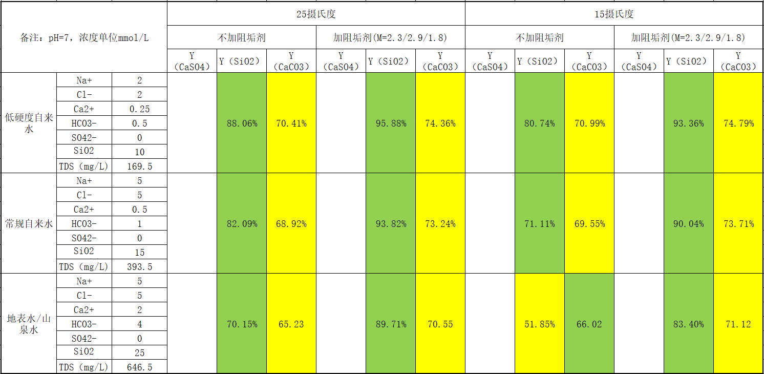 RO系统的回收率设置成多少最合理(图2)