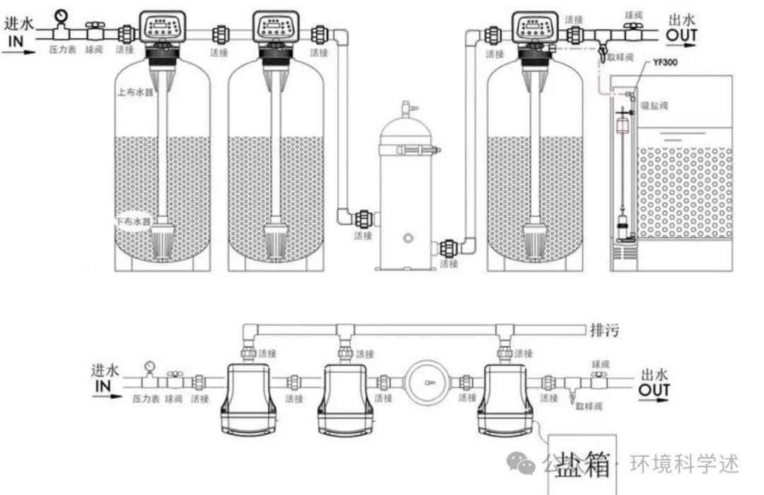 多介质过滤器介绍汇总(图2)