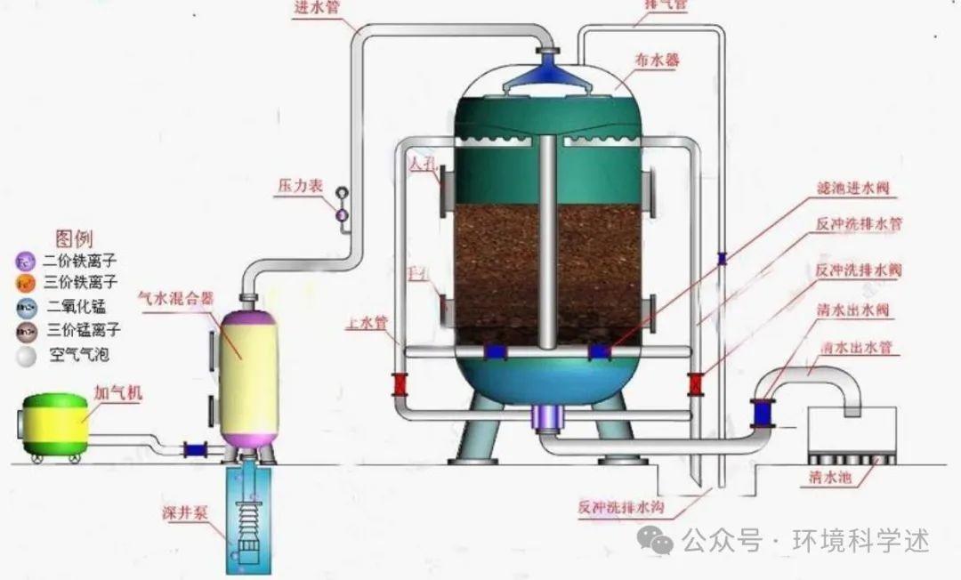 多介质过滤器介绍汇总(图10)