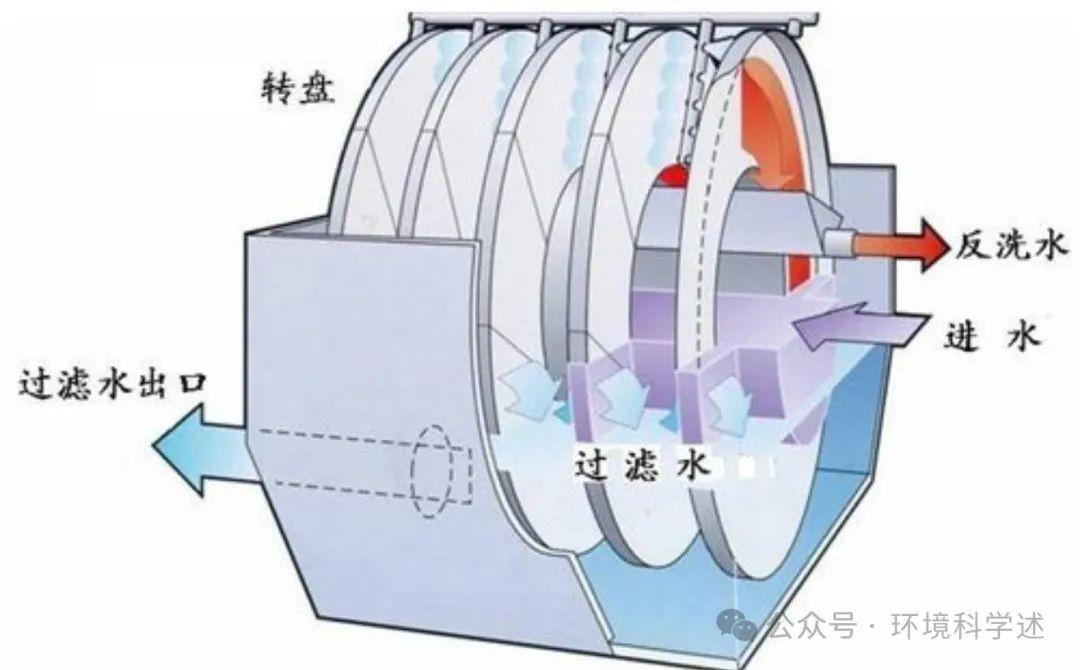 多介质过滤器介绍汇总(图12)