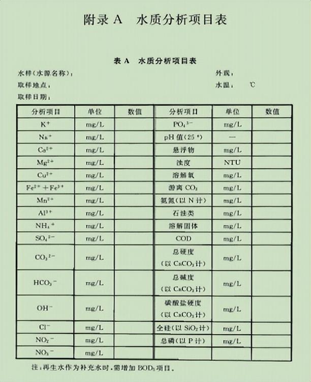 工业废水零排放及RO浓水再利用闲聊(图2)