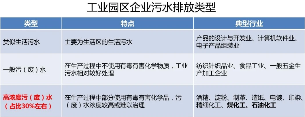 工业废水零排放及RO浓水再利用闲聊(图8)