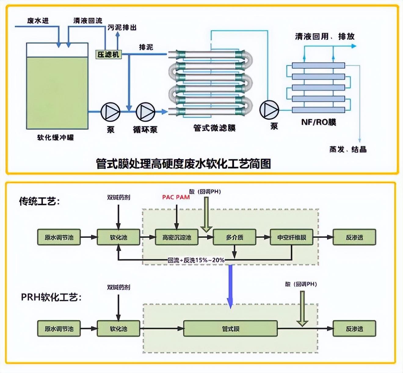 工业废水零排放及RO浓水再利用闲聊(图12)