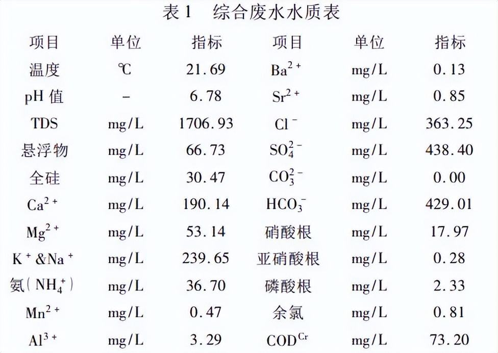 不同RO膜元件在废水零排放系统中的应用(图2)