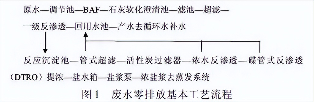 不同RO膜元件在废水零排放系统中的应用(图3)