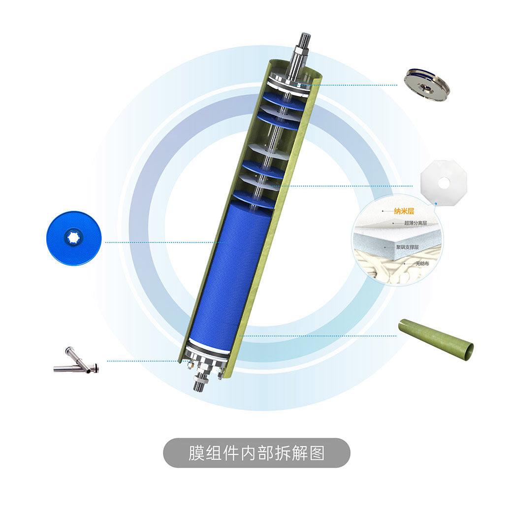 DTRO碟管式反渗透膜科普(图5)