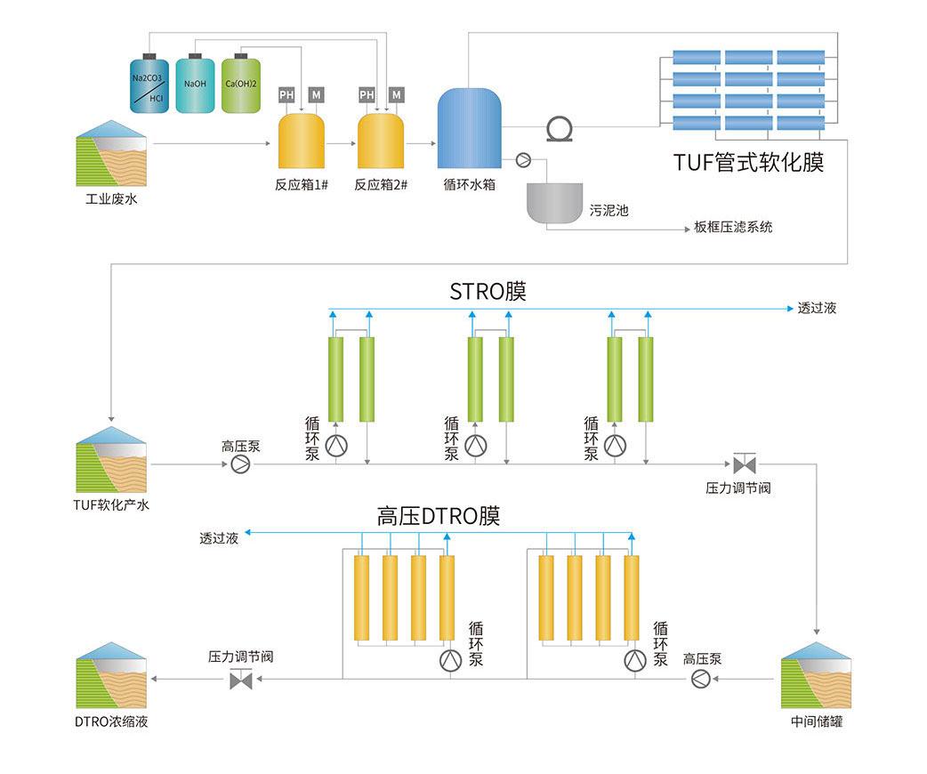 DTRO碟管式反渗透膜科普(图9)