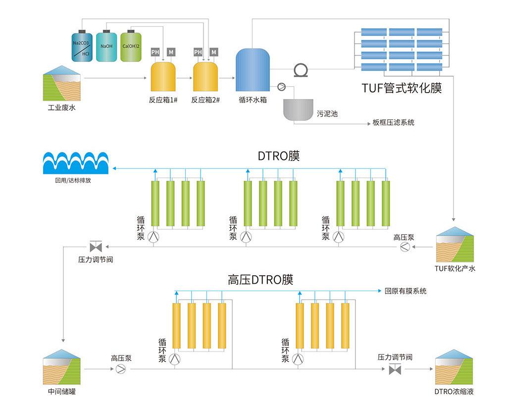 DTRO碟管式反渗透膜科普(图8)