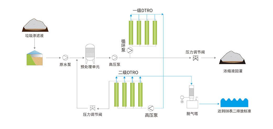 DTRO碟管式反渗透膜科普(图7)