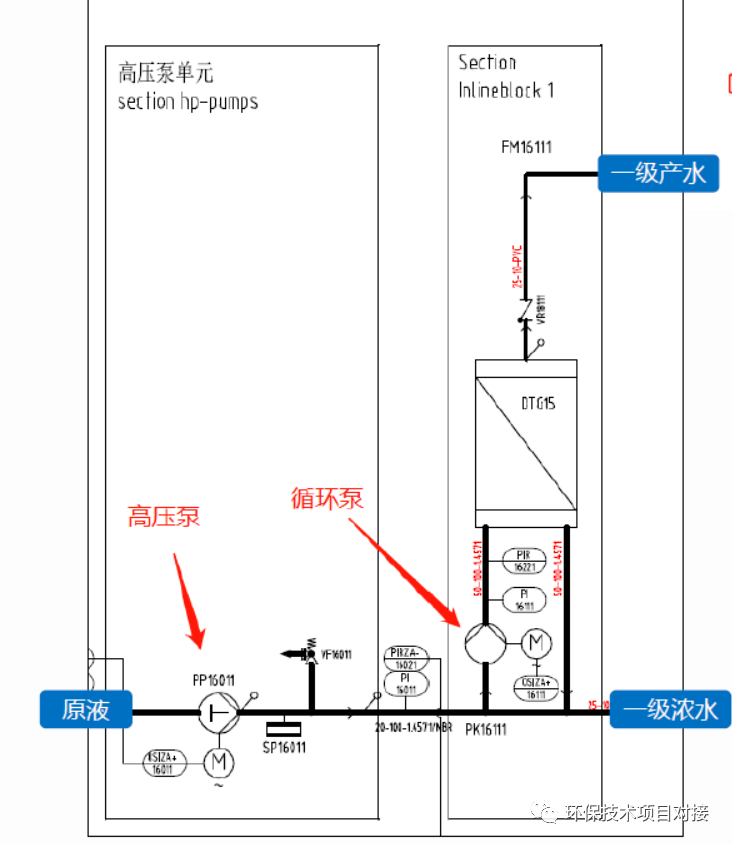 DTRO设备在垃圾渗滤液设计经验和运行维护(图8)