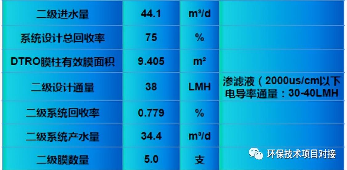 DTRO设备在垃圾渗滤液设计经验和运行维护(图7)