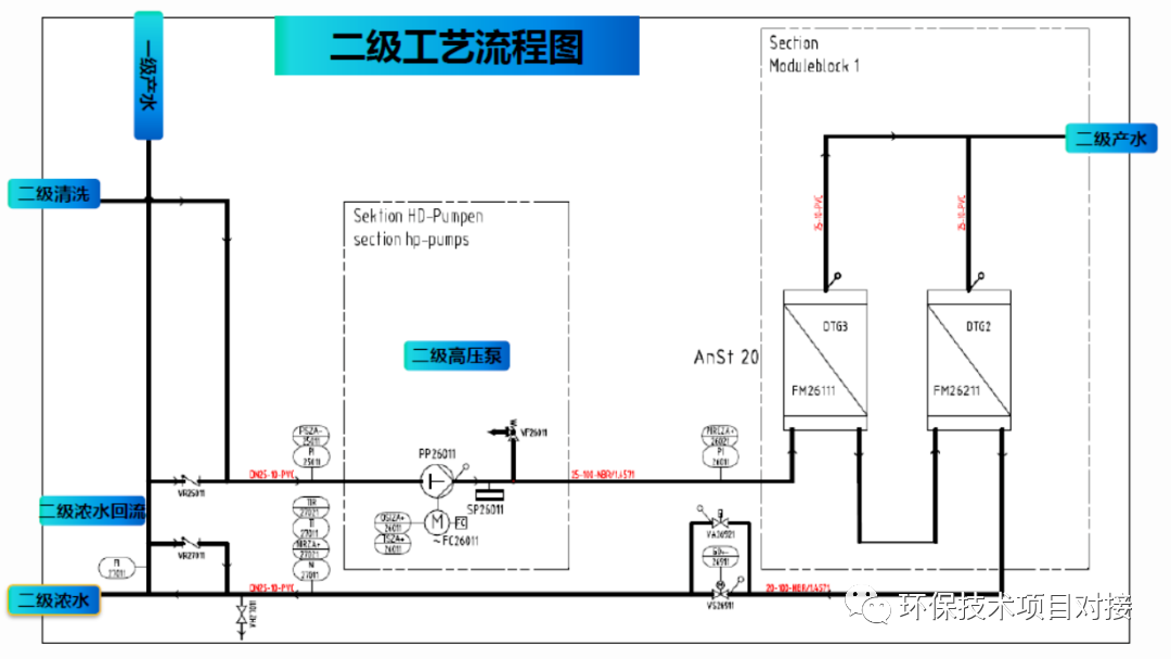 DTRO设备在垃圾渗滤液设计经验和运行维护(图9)