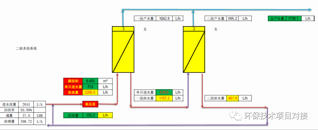 DTRO设备在垃圾渗滤液设计经验和运行维护(图10)