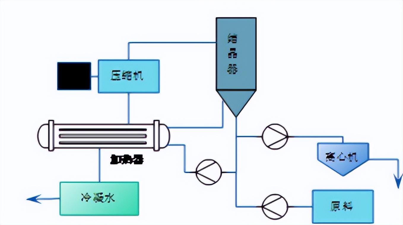 污水处理技术十八罗汉(图3)