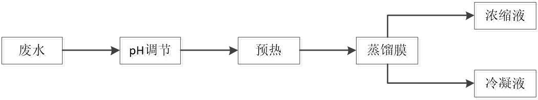 污水处理技术十八罗汉(图8)