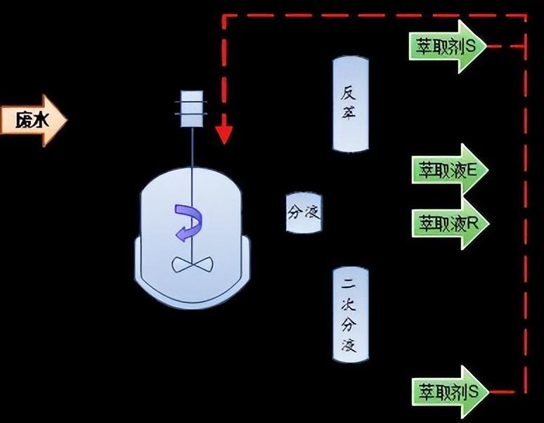 污水处理技术十八罗汉(图7)