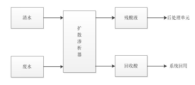 污水处理技术十八罗汉(图9)