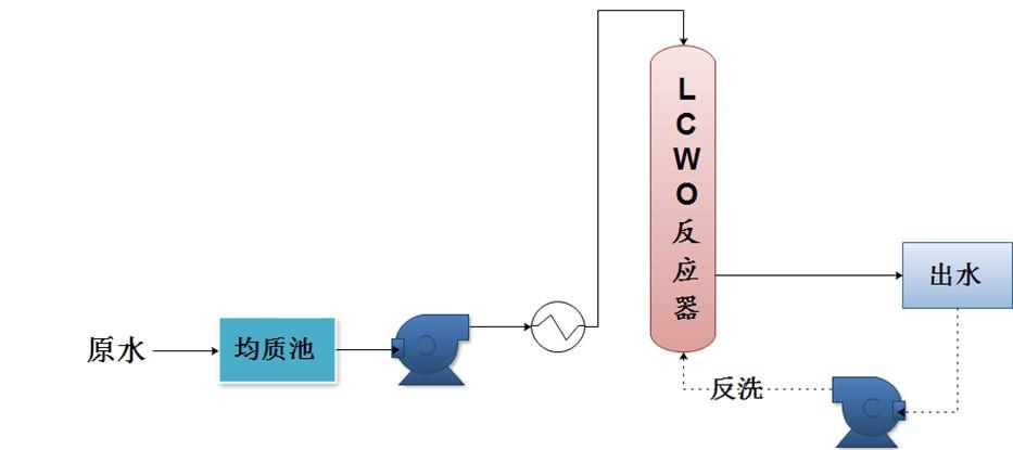 污水处理技术十八罗汉(图12)