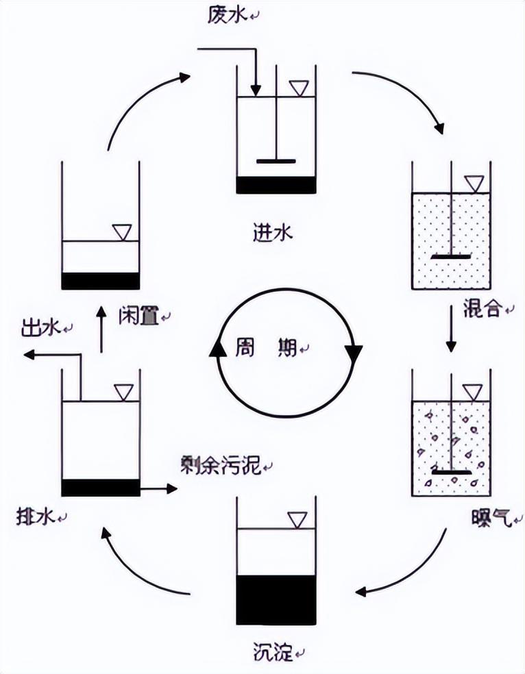 污水处理技术十八罗汉(图19)