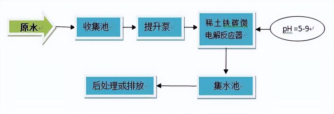 污水处理技术十八罗汉(图10)